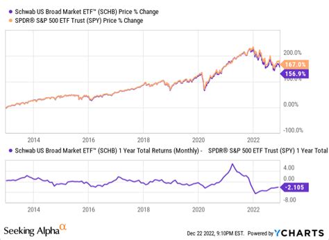 schb expense ratio